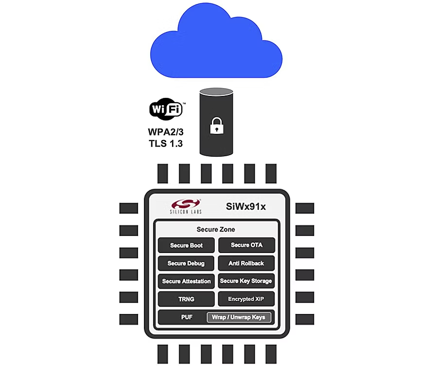 convince-buyers-by-designing-more-secure-wi-fi-devices-fig1-1