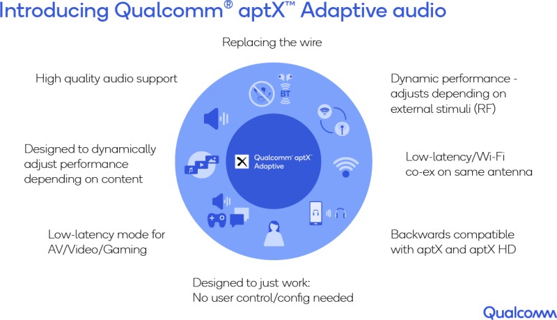 qualcomm-aptx-adaptive-audio-benefits-infographic