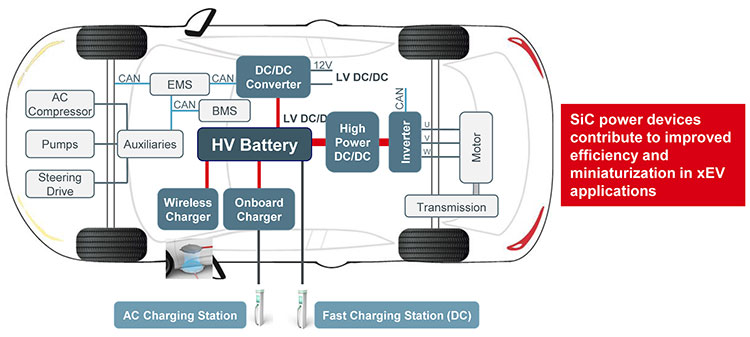 Automotive_SiCMOS_pic03