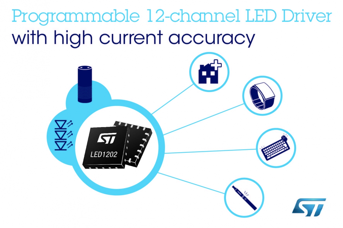 ST新聞稿4月10日——意法半導體發佈可程式設計12通道RGB-LED驅動器，提升智慧設備和穿戴設備照明效果