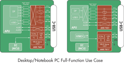 Second_Generation_ANX74XX_for_Notebook_and_Desktop_PC_-_PR_Graphic_v2_webready