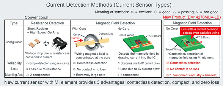 CurrentSensor_1105-02