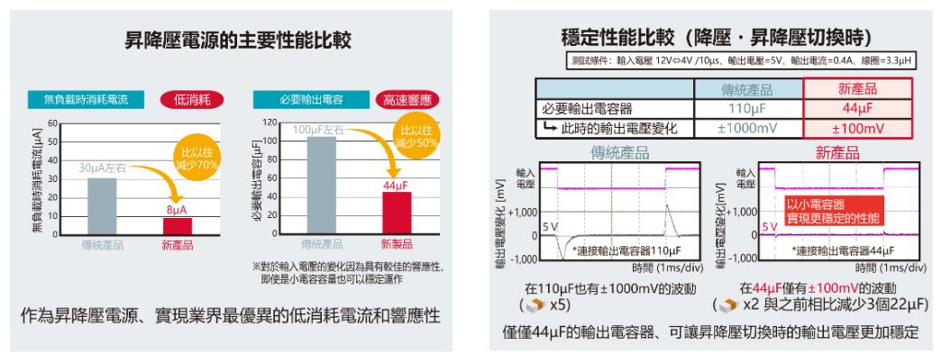 擷取f1