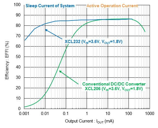 CST to CDT Converter - Savvy Time